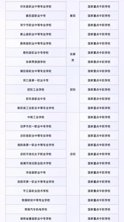 2024年湖南公办职业中学有哪些