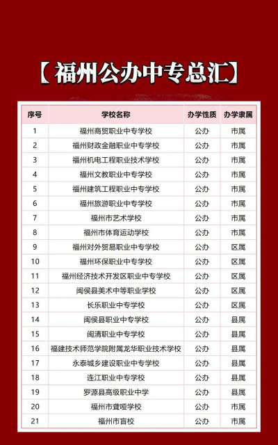 2024年福建排名前五的中专学校名单