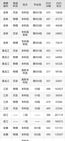 2024年兰州石化职业技术大学在广西录取分数线