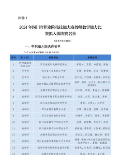2024年达州排名前五的民办职业学校名单