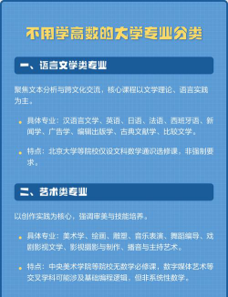 不用学高数的大学专业