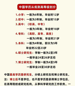 我国最高学历是研究生还是博士