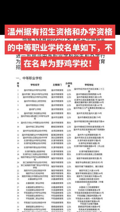 2024年温州排名前三的中专学校名单