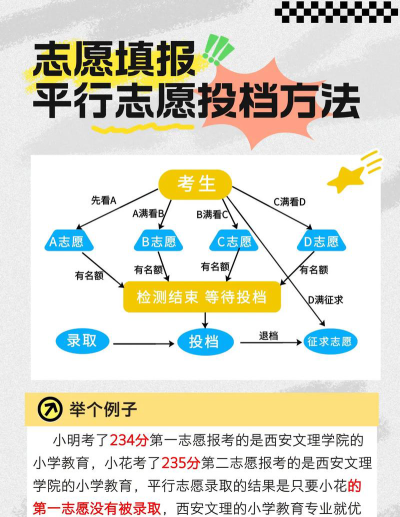 平行志愿是分数优先还是顺序优先