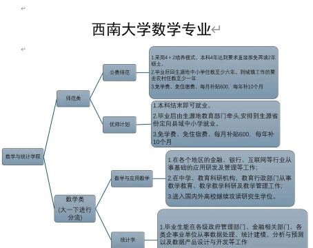数统属于什么专业