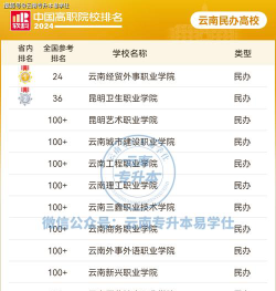 2024年云南排名前三的民办技工学校名单
