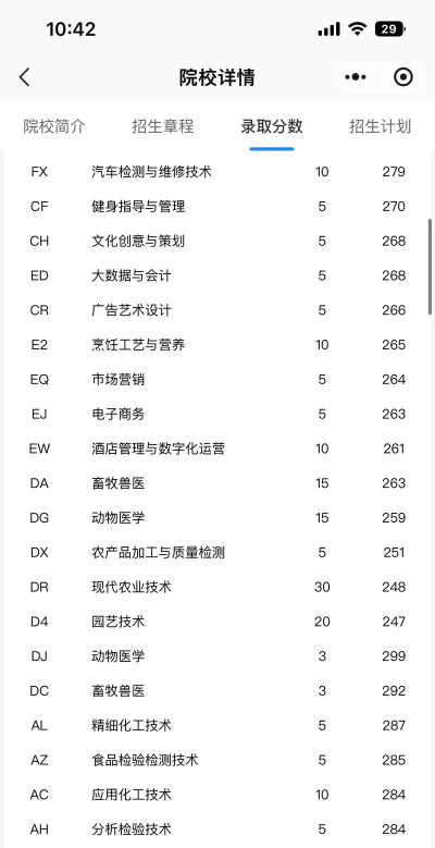 2024年眉山排名前五的职业学校名单