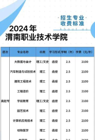 2024年渭南排名前五的职业学校名单