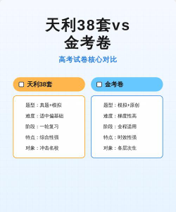 天利38套和金考卷哪个好