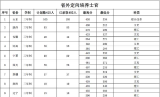 兰州资源环境职业技术大学2024年在山东录取分数线、对应位次
