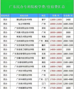 2024年广安排名前五的民办职业学校名单