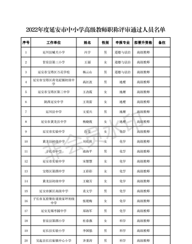 2024年延安排名前五的公办职教中心名单