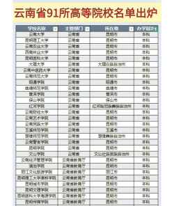 云南高考332分能上的大学有哪些？