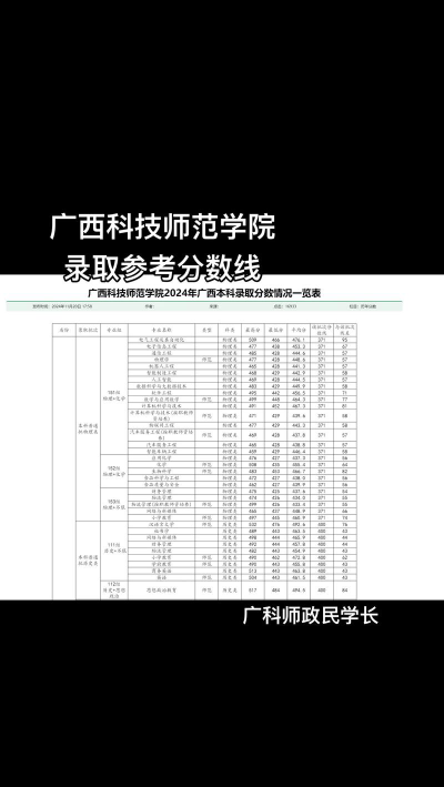 广西科技师范学院2024年在辽宁各专业录取分数线