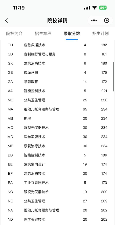 2024年德阳排名前五的民办职业学校名单