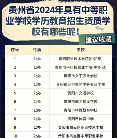 2024年贵州排名前五的公办职教中心名单