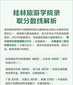 2024年桂林旅游学院在广西录取分数线