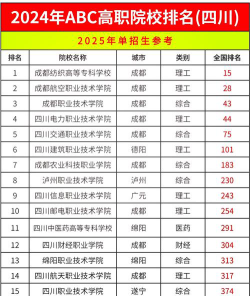 2024年成都排名前五的公办职业学校名单