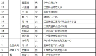 2024年抚州排名前三的职业中学名单