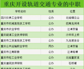 2024年重庆读城市轨道交通供电专业的中职学校有哪些