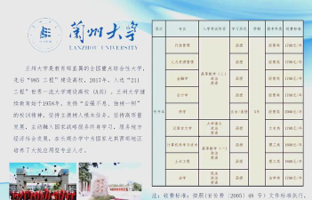 兰州大学哪些专业比较好