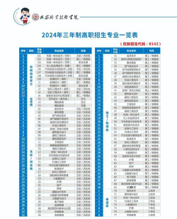 2024年延安中职学校有哪些