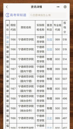 宁德师范学院2024年在贵州录取分数线、对应位次