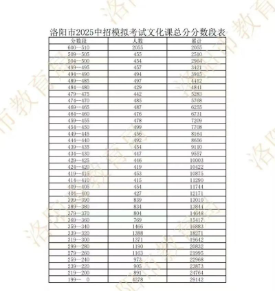 学考的成绩有什么用