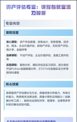 资产评估专业学什么课程