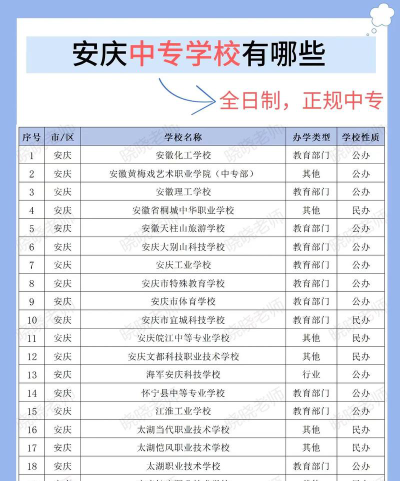 2024年安庆公办中职学校有哪些
