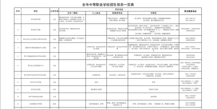 2024年枣庄中职学校有哪些