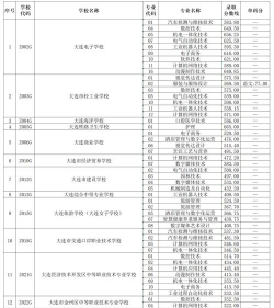 2024年大连公办中职学校有哪些
