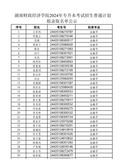 湖南财政经济学院2024年在江西录取分数线、对应位次