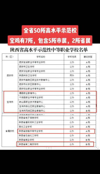 2024年宝鸡民办中职学校有哪些