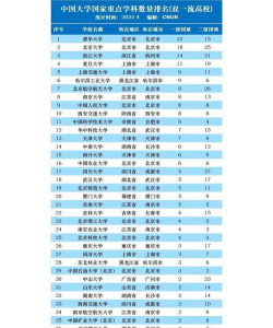 国家级重点学科什么意思