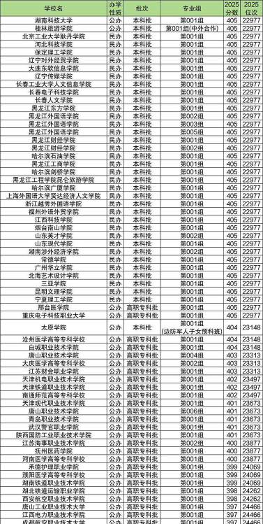 文科400分左右能上什么大学