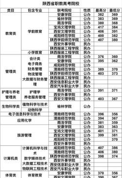2024年陕西民办中职学校有哪些