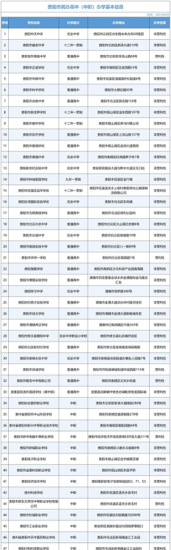 2024年贵阳排名前五的民办中职学校名单