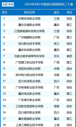 2024年攀枝花排名前四的民办中职学校名单