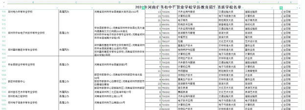 2024年河南民办中职学校有哪些