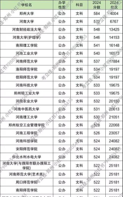 长沙师范学院2024年在河南录取分数线、对应位次