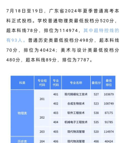 广东轻工职业技术大学2024年在江苏录取分数线、对应位次