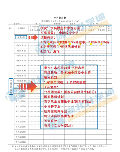 提前批第二志愿有用吗