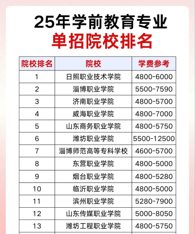 教育类单招有哪些专业