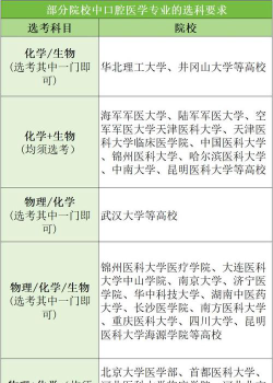 医学专业必须学化学吗