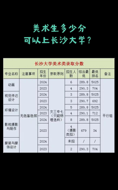 艺术生考多少分能上一本