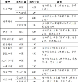 2024年舟山排名前七的公办中职学校名单