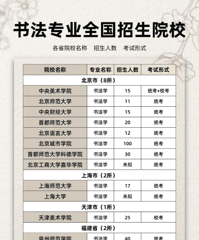 艺考书法能考什么大学