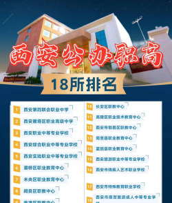 2024年西安排名前八的民办中职学校名单