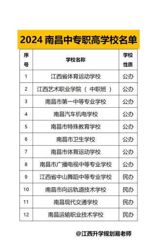 2024年吉安排名前八的公办中职学校名单